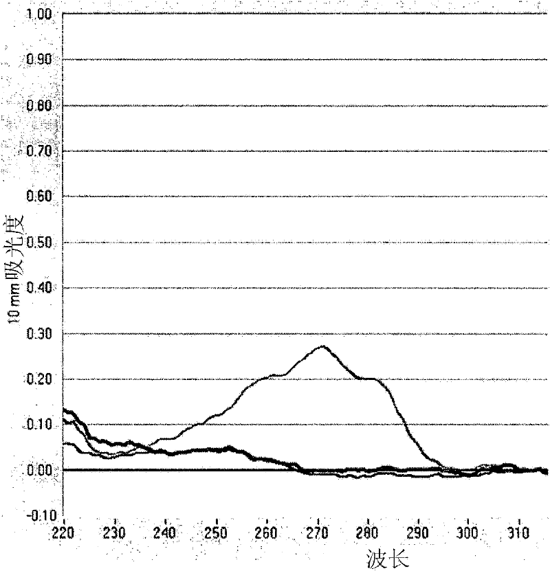 Modified omci as complement inhibitor