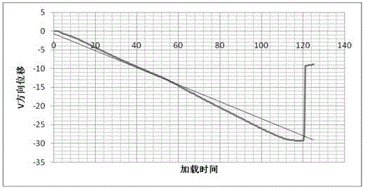 Testing device for static/dynamic metal shearing behavior