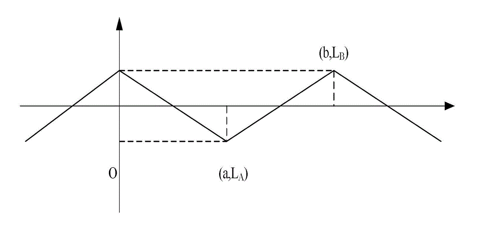 High-speed rail catenary geometric parameter detection non-contact compensation and Kalman filtering correction method