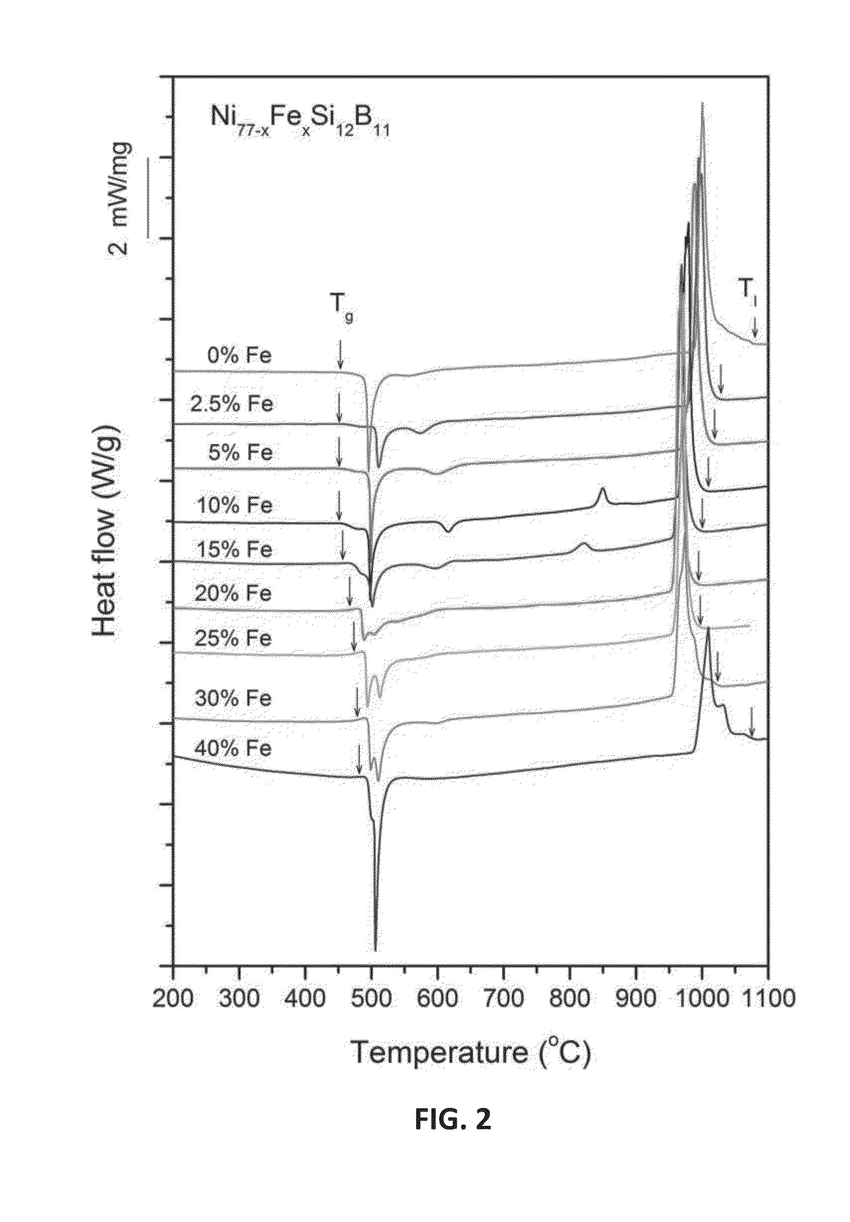 Bulk nickel-silicon-boron glasses bearing iron