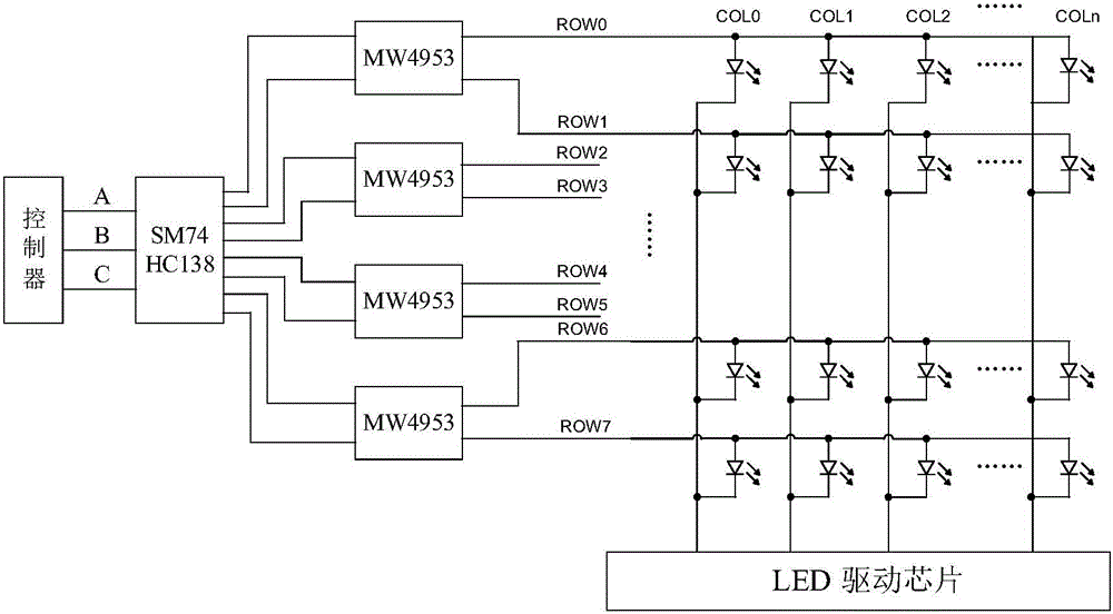 LED display screen, display circuit and display control chip thereof