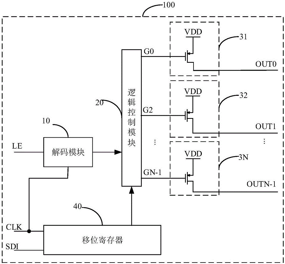 LED display screen, display circuit and display control chip thereof