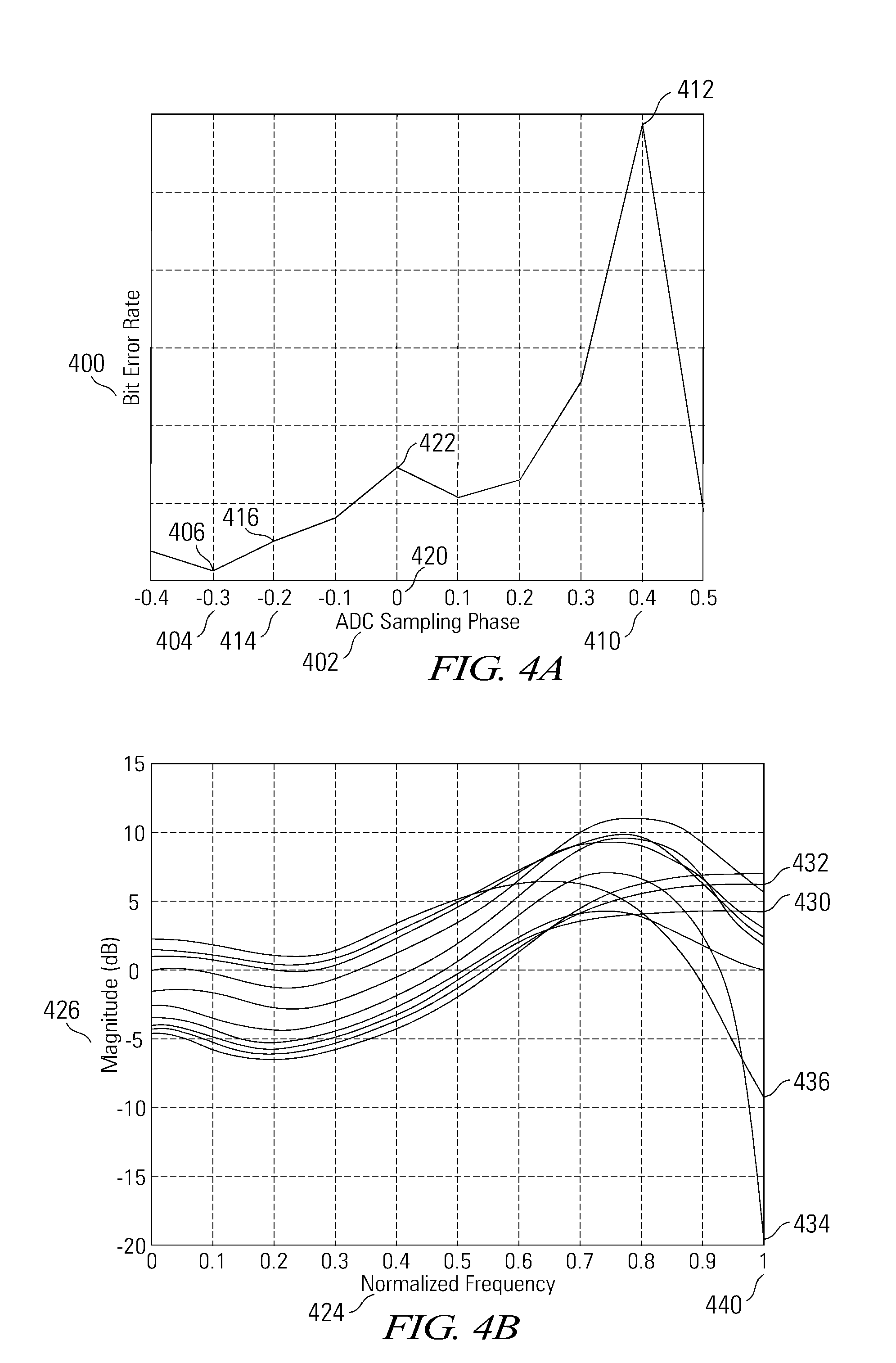 Nyquist Constrained Digital Finite Impulse Response Filter