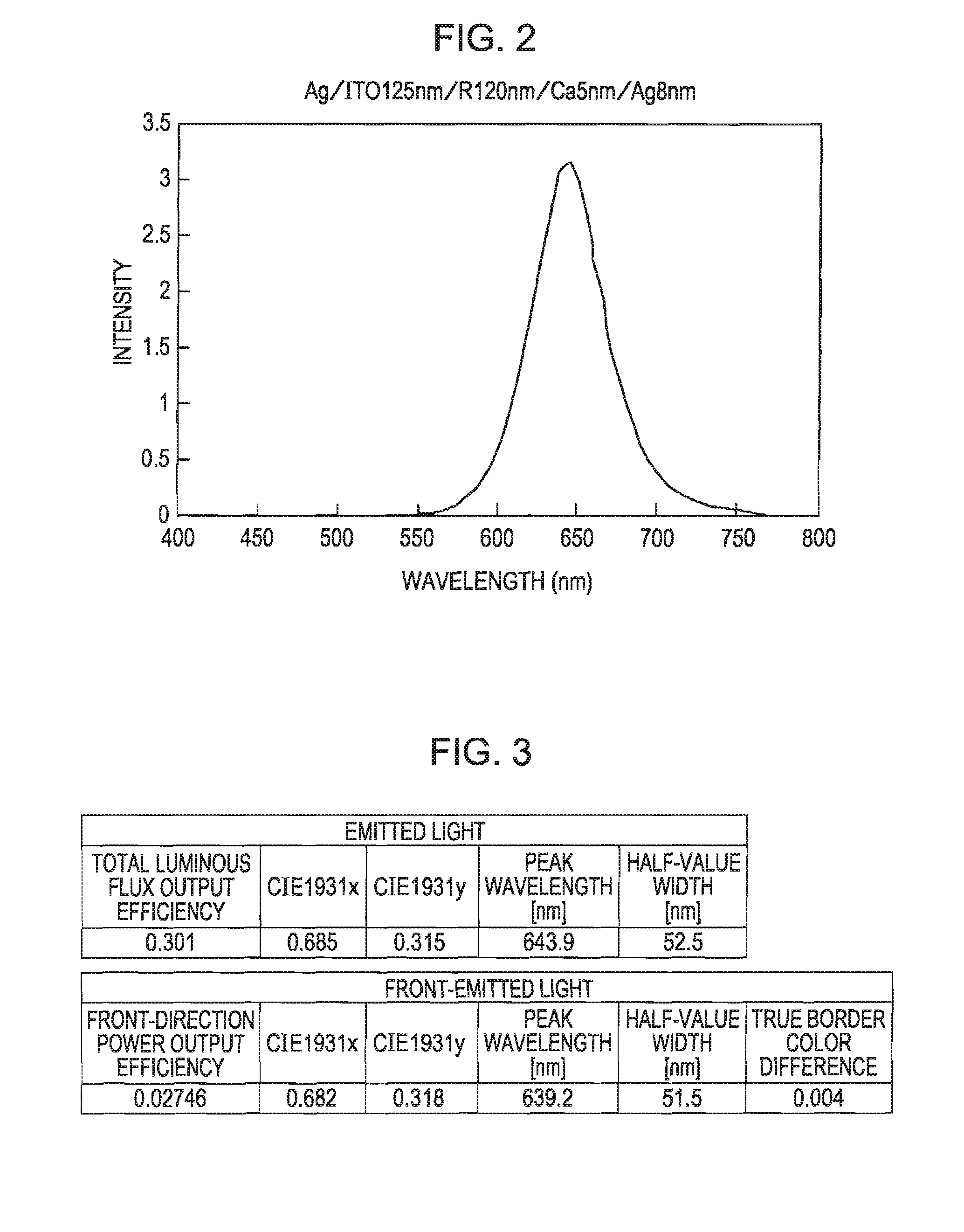 Light-emitting device, image forming apparatus, display device, and electronic apparatus