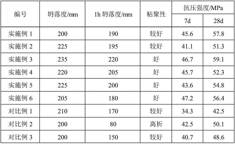 Environment-friendly compound admixture for architectural decoration engineering and preparation method thereof