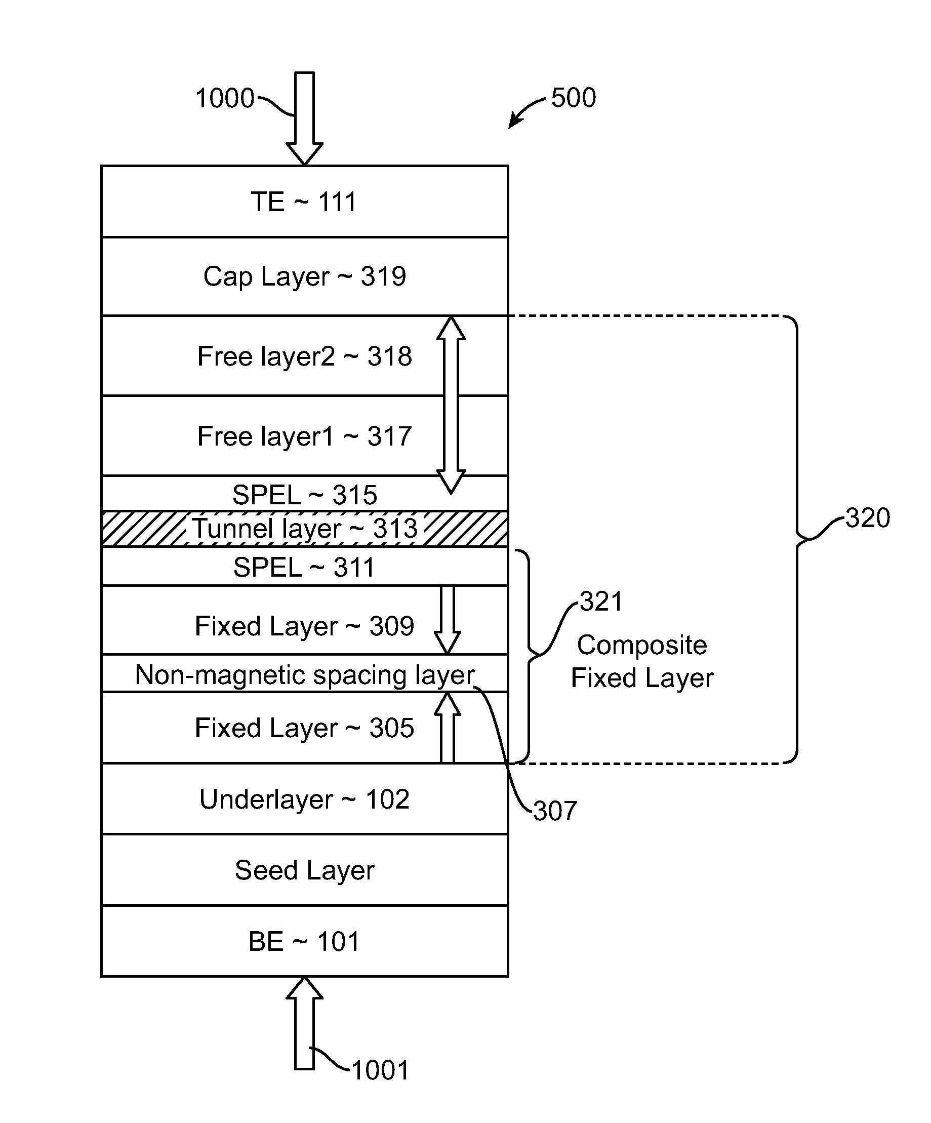 Spin-transfer torque magnetic random access memory having magnetic tunnel junction with perpendicular magnetic anisotropy