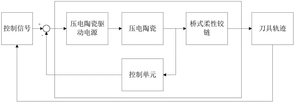 Inner arc surface processing device