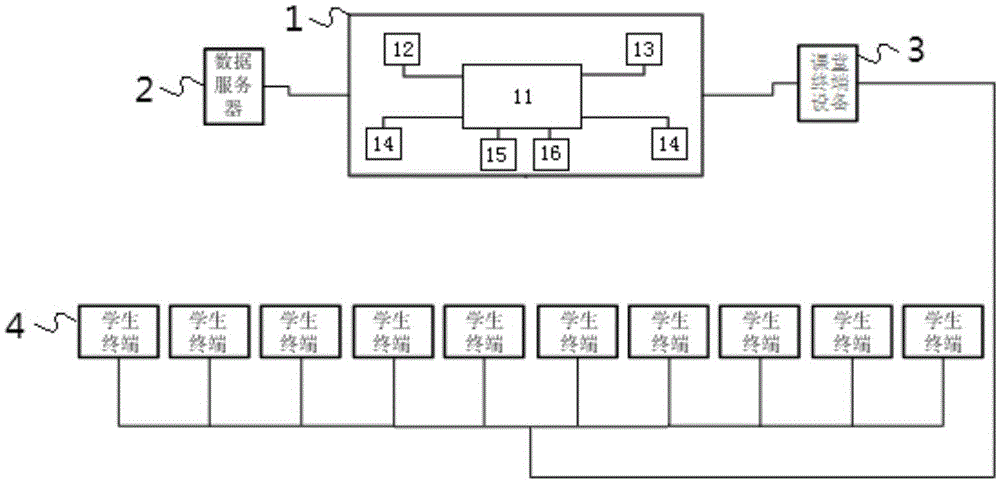 Intelligent teaching system