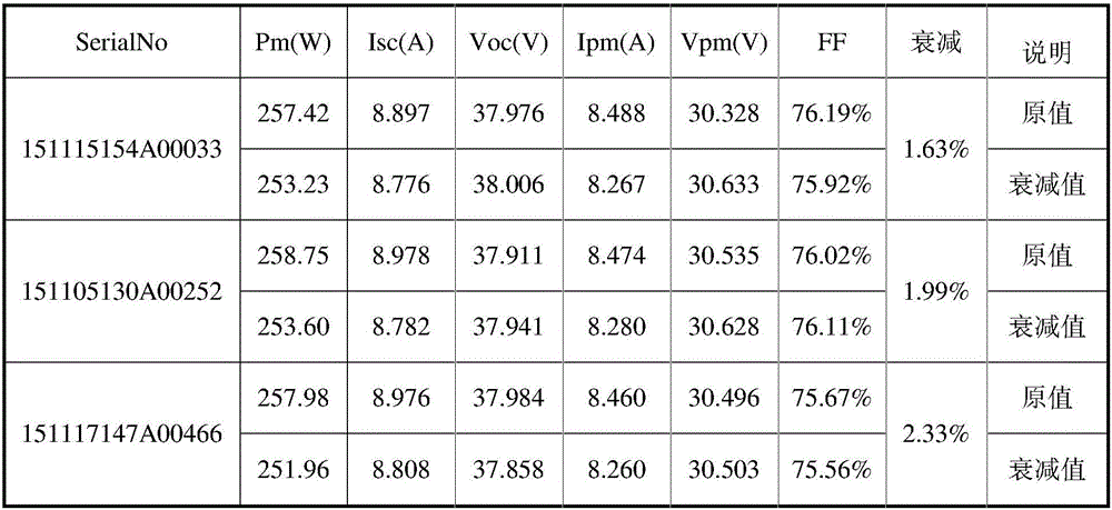 Dual-layer antireflection film plating process capable of resisting PID effect of monocrystal solar cell