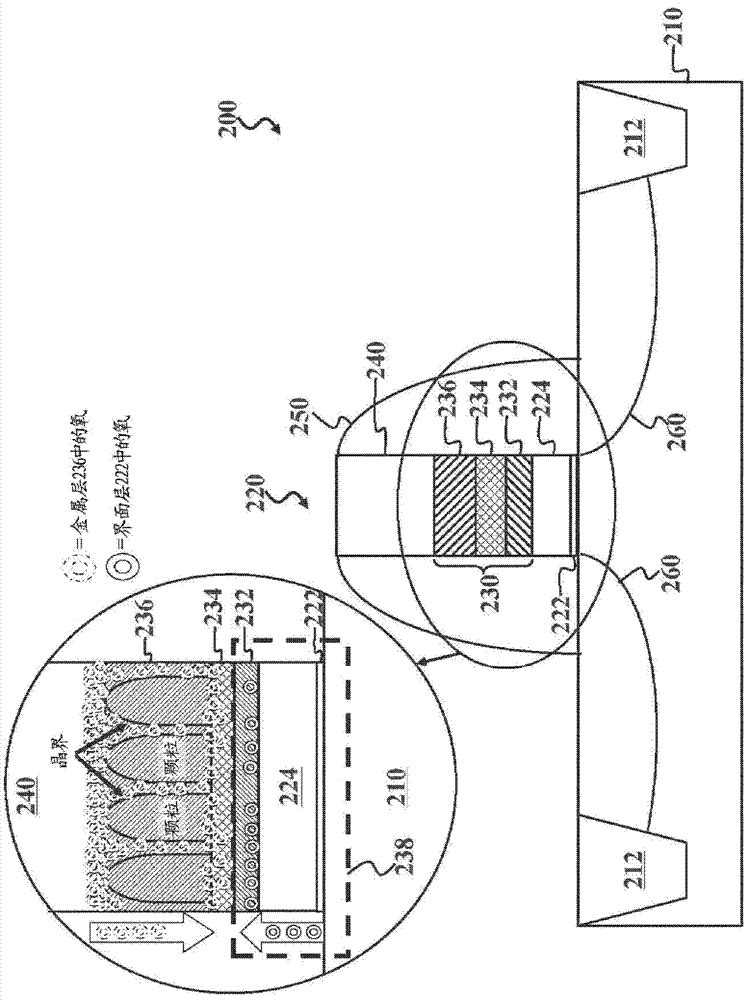 Multi-layer scavenging metal gate stack for ultra-thin interfacial dielctric layer