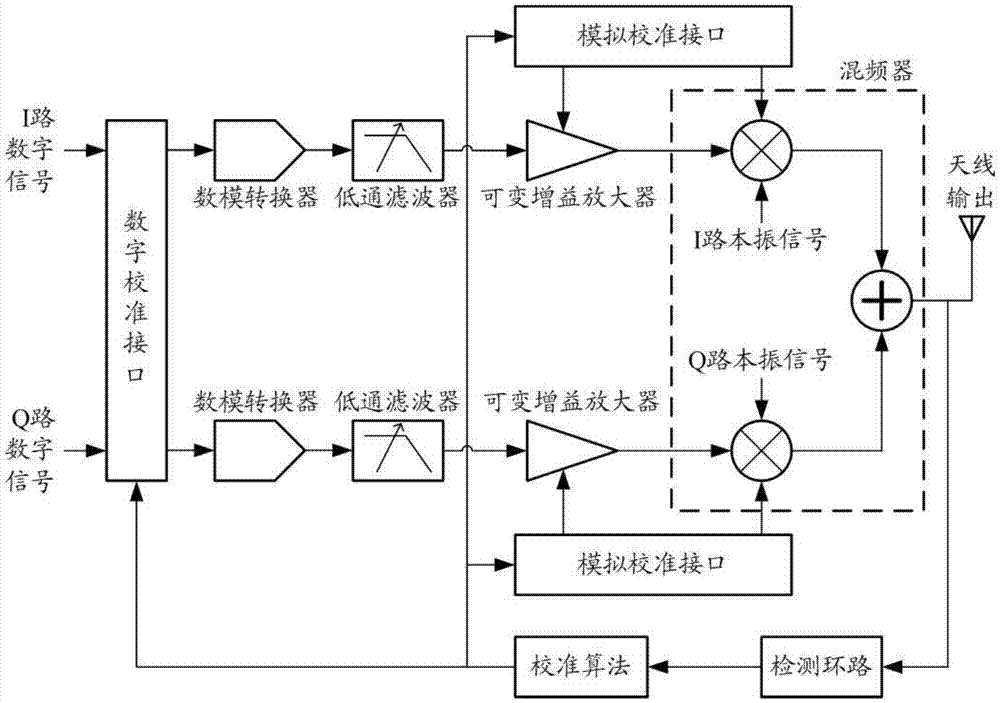 Signal calibration method and apparatus thereof, and signal processing system