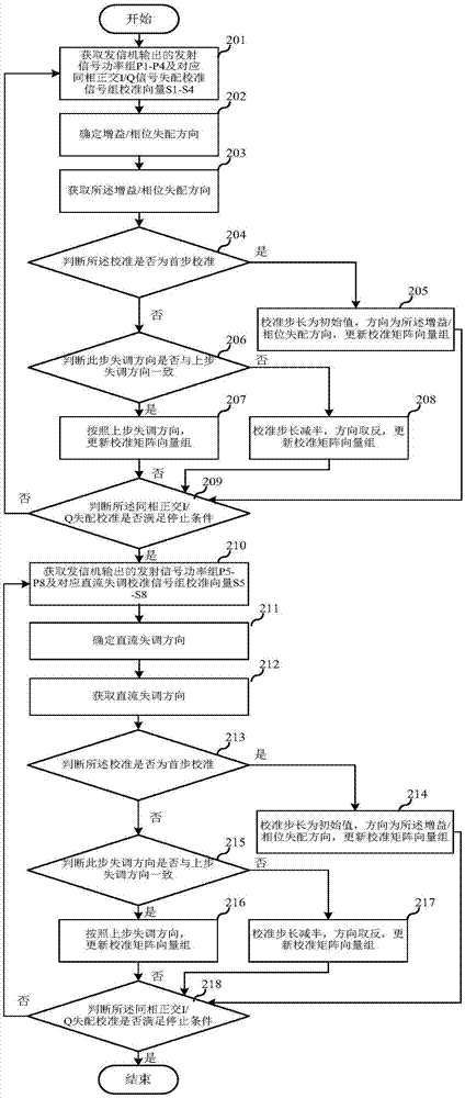 Signal calibration method and apparatus thereof, and signal processing system