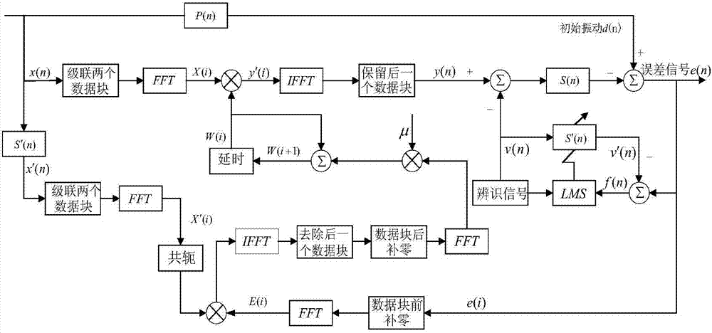 An Active Control Method for Structural Vibration Based on Time-Frequency Domain Hybrid Adaptive Filtering