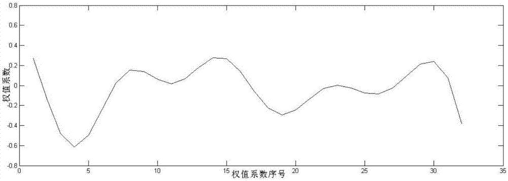 An Active Control Method for Structural Vibration Based on Time-Frequency Domain Hybrid Adaptive Filtering