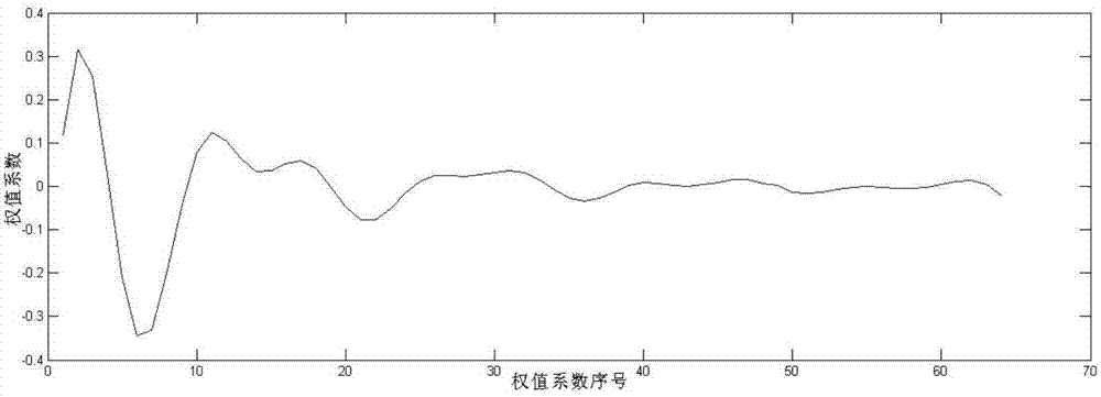 An Active Control Method for Structural Vibration Based on Time-Frequency Domain Hybrid Adaptive Filtering