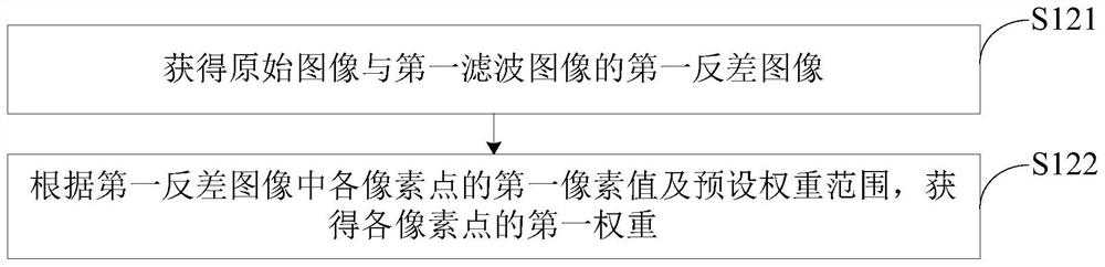 Image definition improving method and device, electronic equipment and readable storage medium