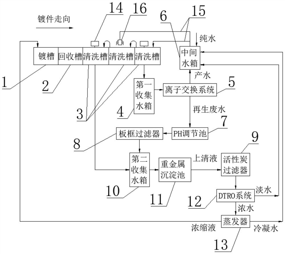 Electroplating wastewater zero-liquid discharge system and process