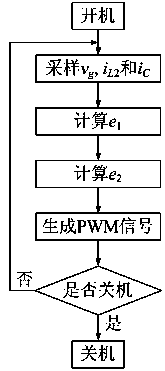 Control method of LCL (Lower Control Limit) type grid-connected inverter