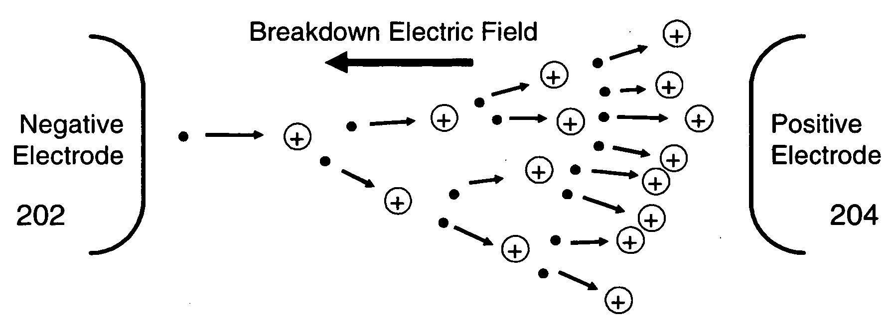 Ion generation by the temporal control of gaseous dielectric breakdown