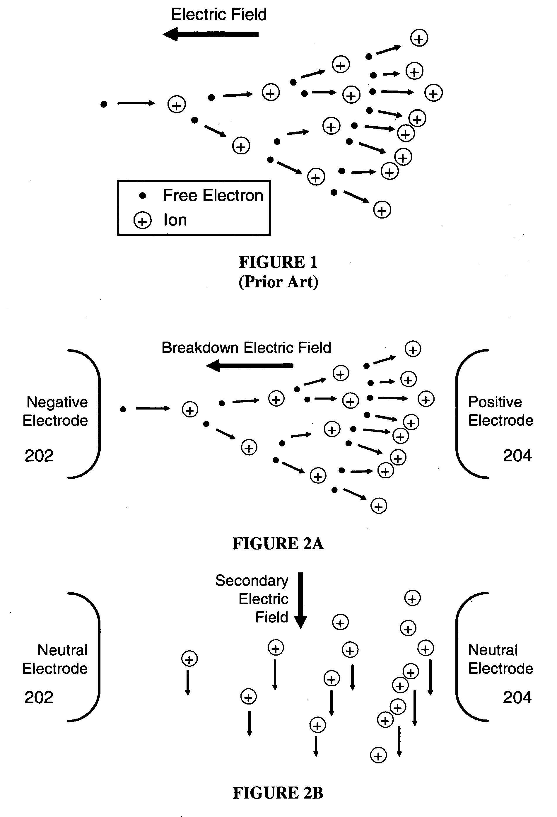 Ion generation by the temporal control of gaseous dielectric breakdown