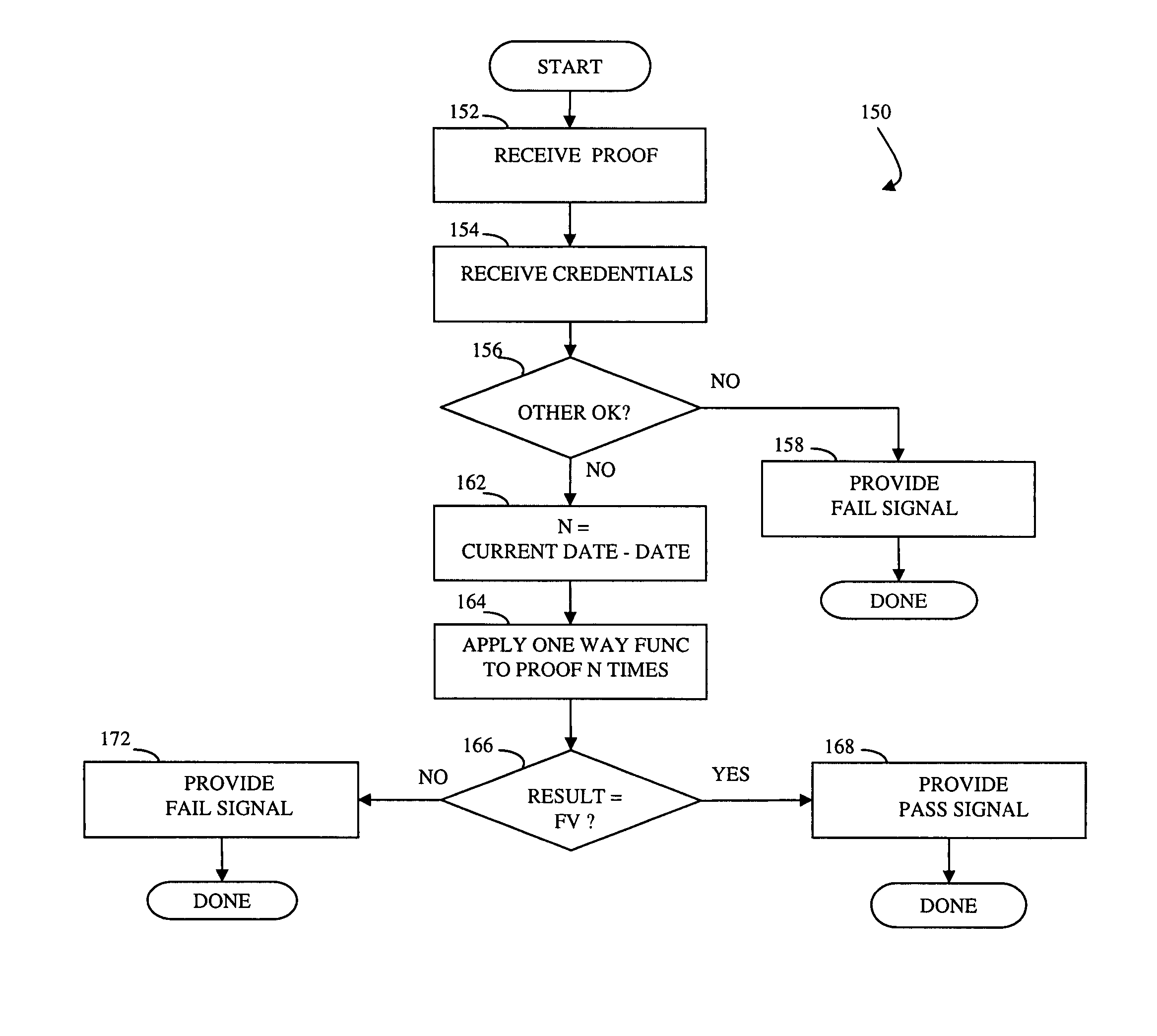 Controlling access to an area