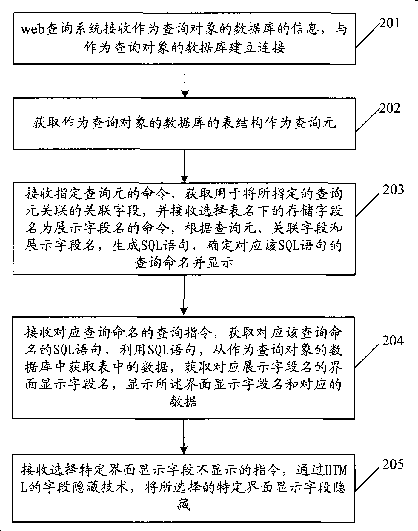 Data query method, device and system