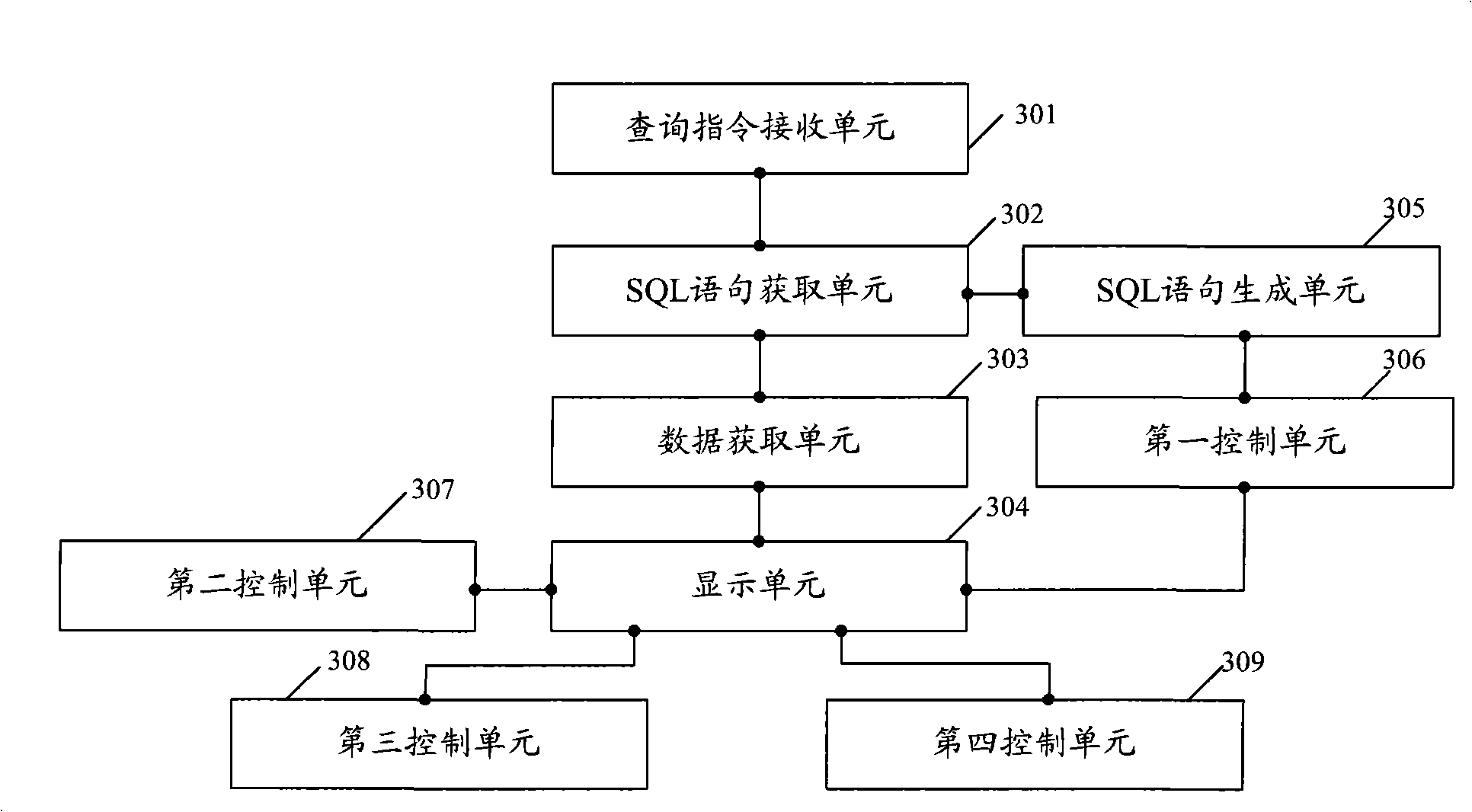 Data query method, device and system