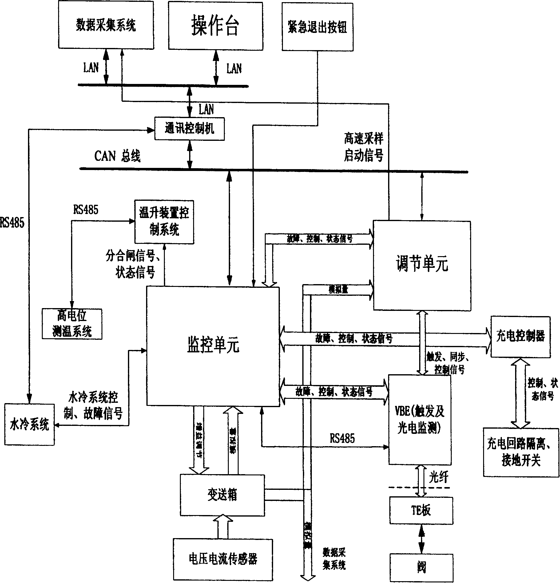 Overcurrent tester of TCR