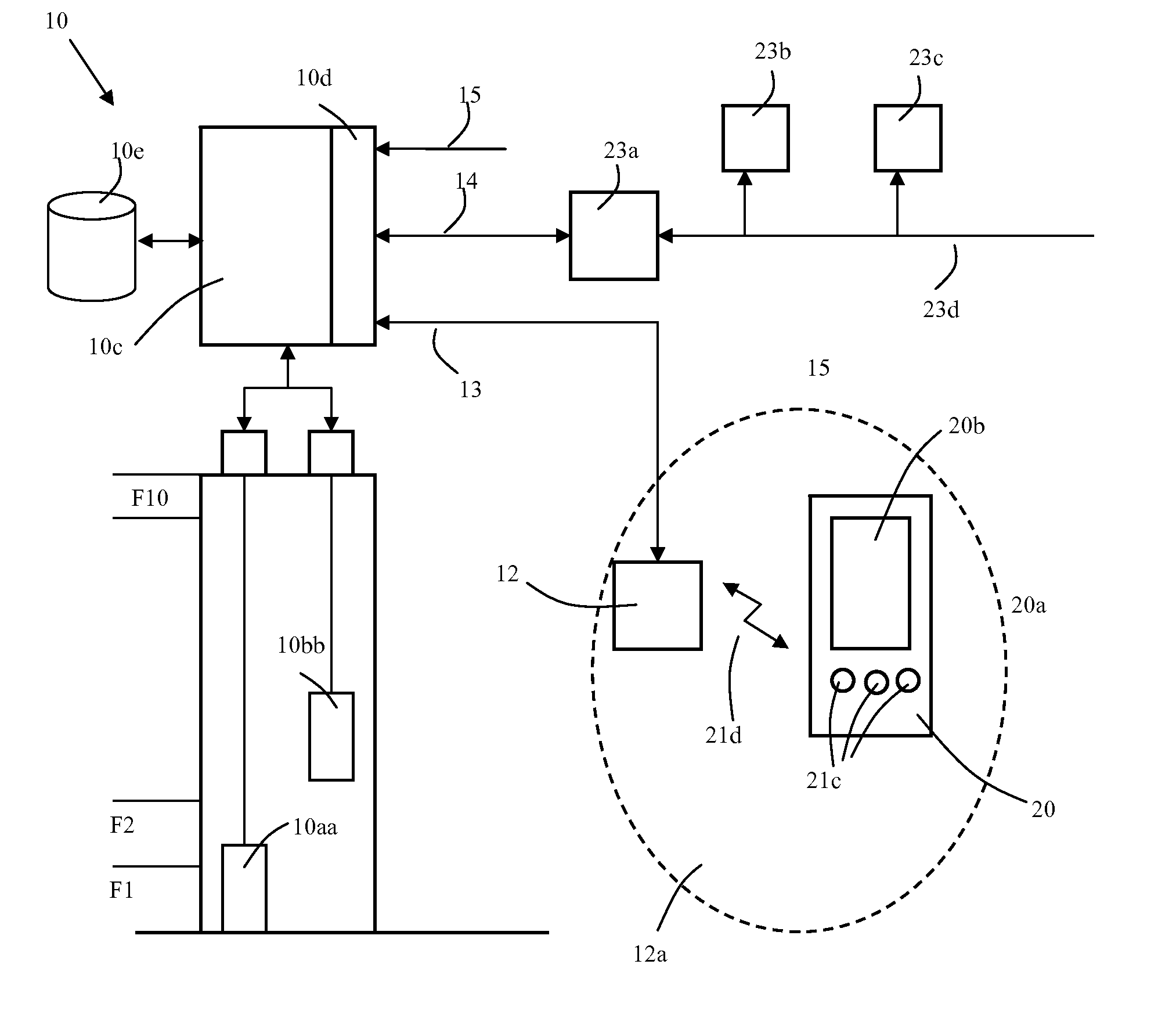 Elevator system