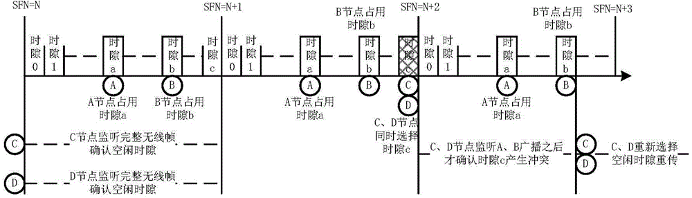 Adhoc network data transmission method and device