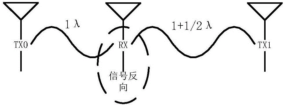 Adhoc network data transmission method and device