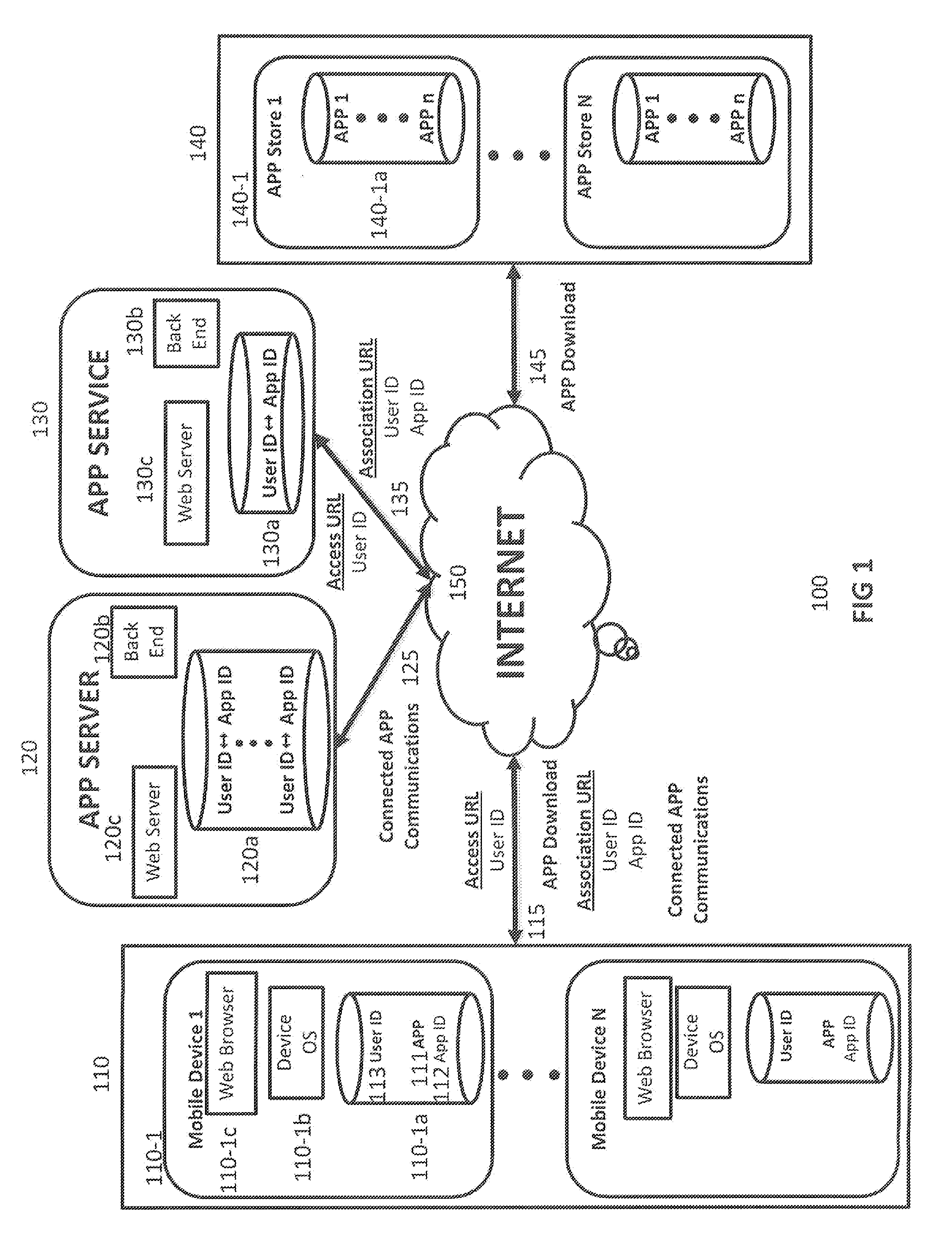 Automatic personalization of downloadable mobile apps