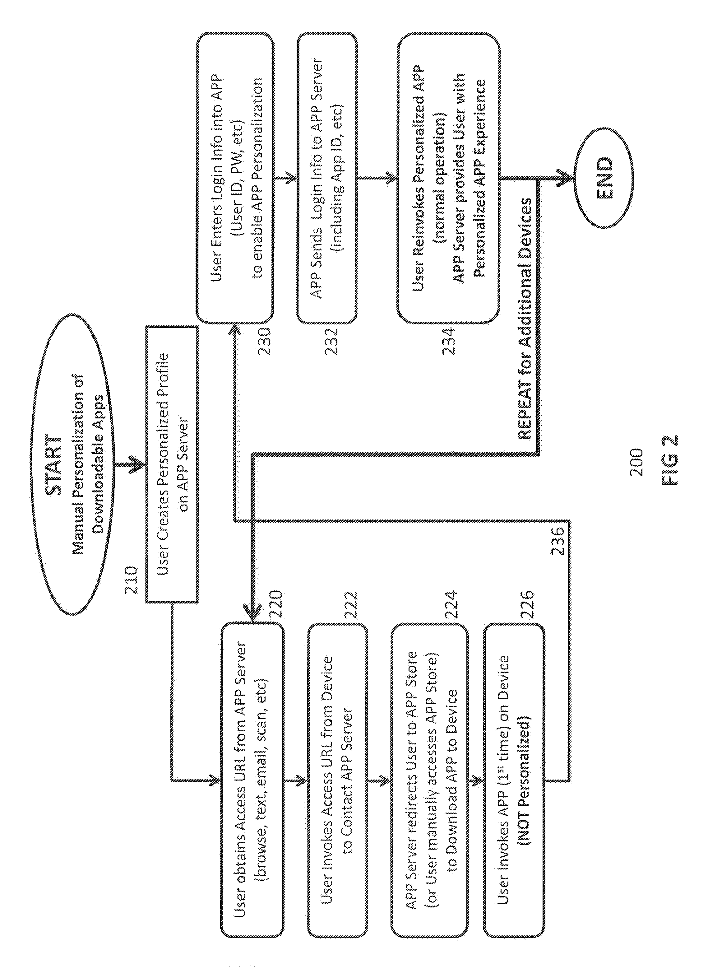 Automatic personalization of downloadable mobile apps