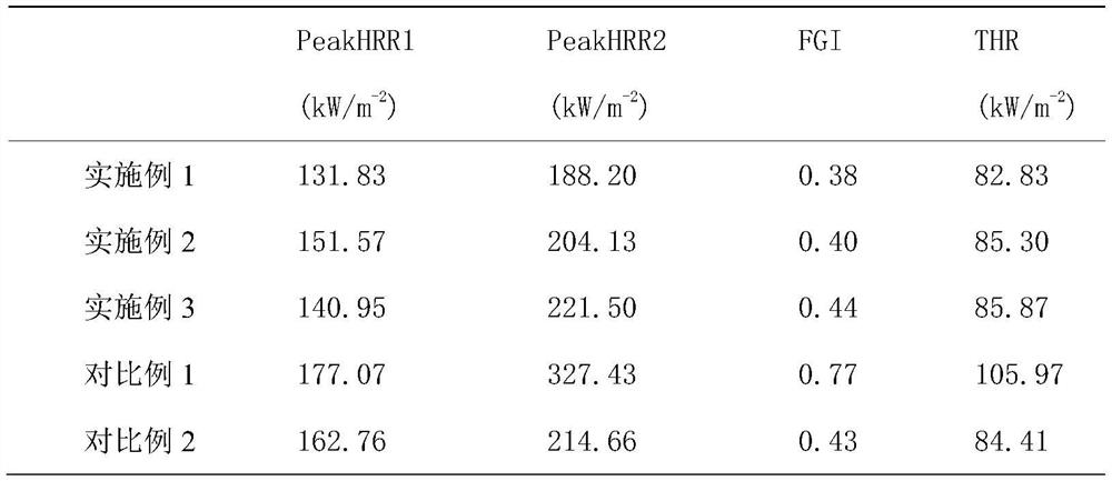 app-Hierarchical Molecular Sieve Composite Flame Retardant and Its Preparation Method and Application