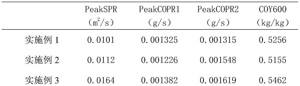 app-Hierarchical Molecular Sieve Composite Flame Retardant and Its Preparation Method and Application