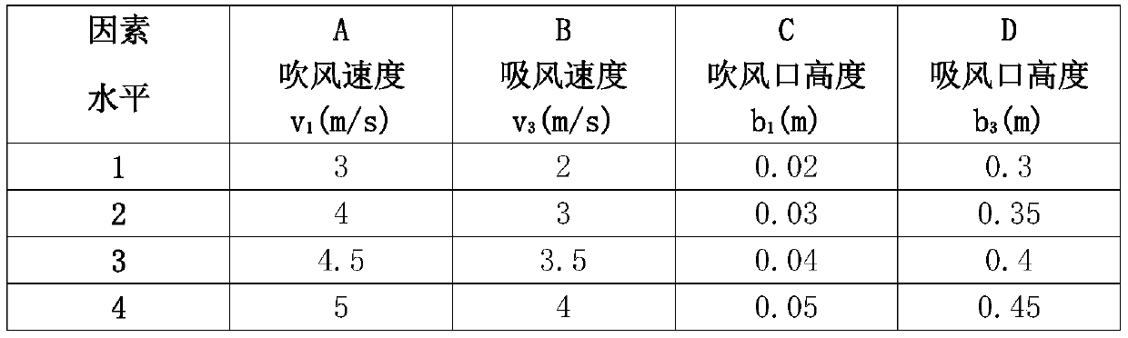 Method for inhibiting zinc steam diffusion in galvanized wire furnace nose