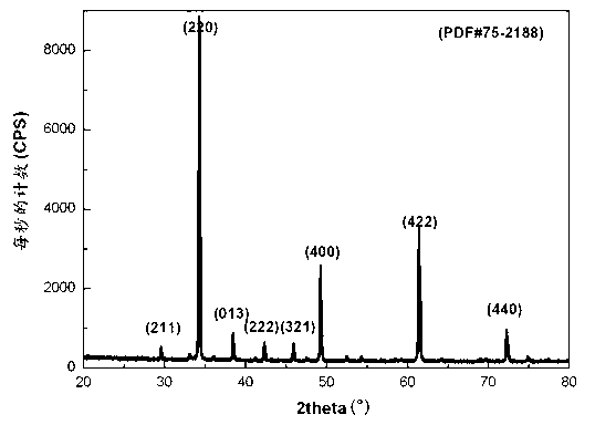 CaCu3Ti4O12 micro nano sized fiber and its preparation method