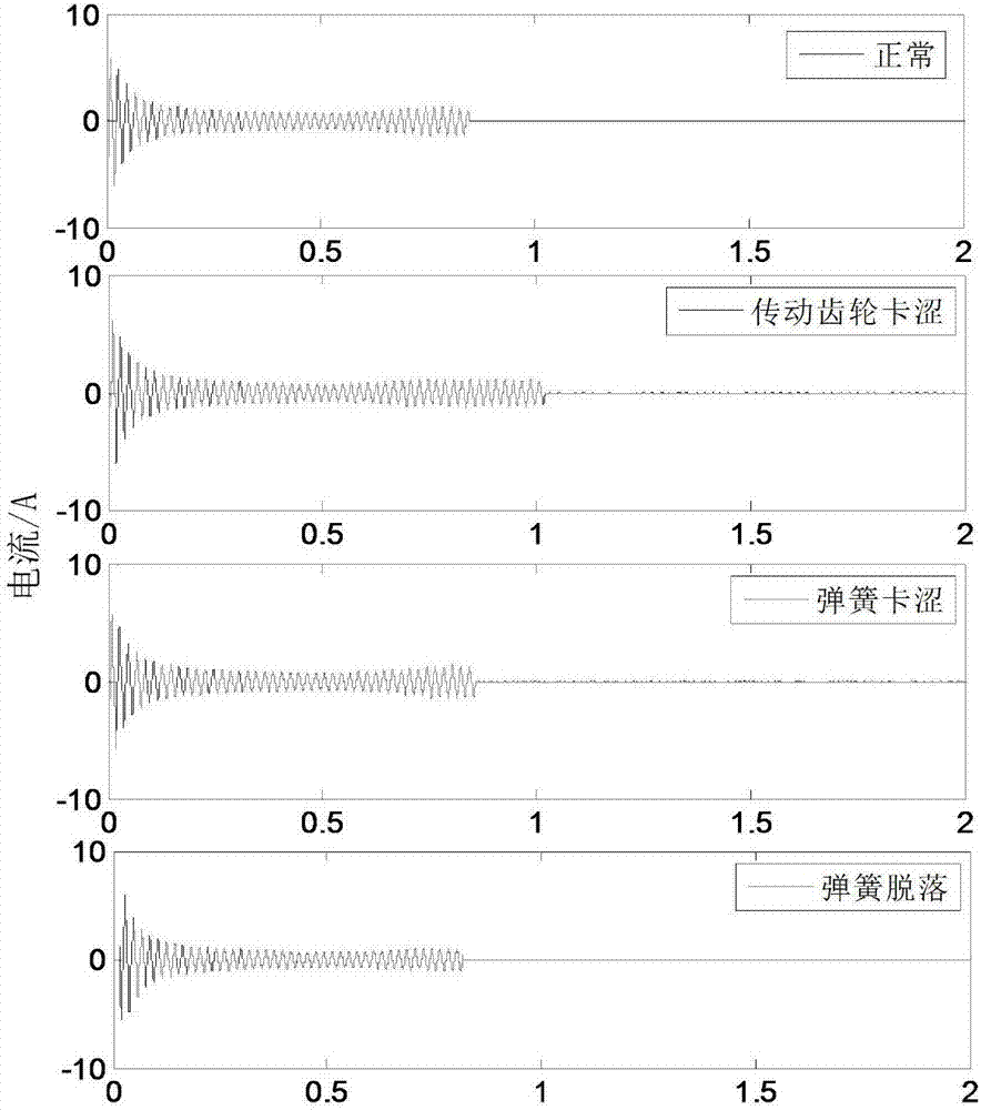 Frame-type circuit breaker fault diagnosis and degree evaluation method based on operating accessory current