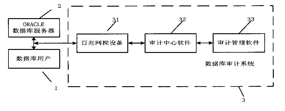 By-pass intercepting and reducing method for database access