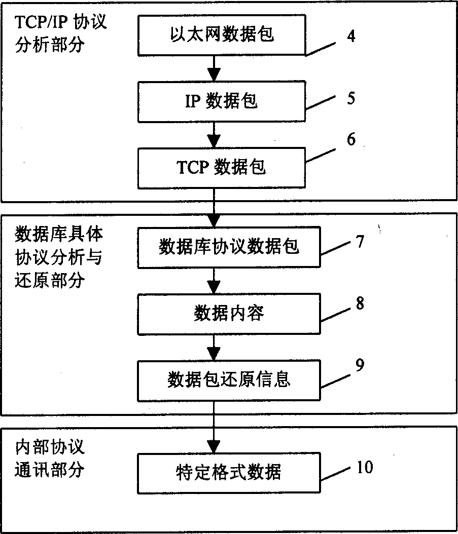 By-pass intercepting and reducing method for database access