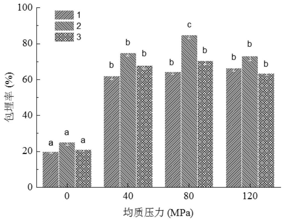 Preparation method of quercetin soybean milk