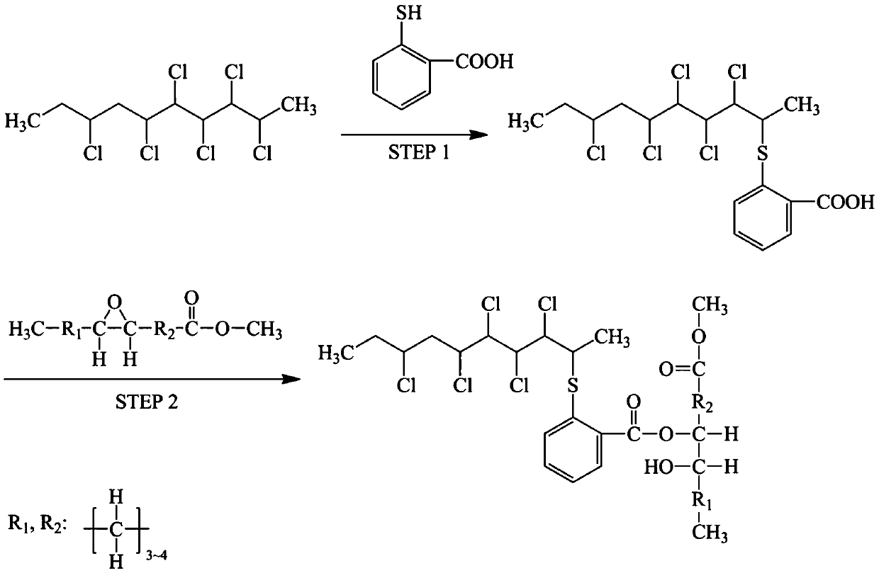 Modified chlorinated paraffin, preparation method and application thereof