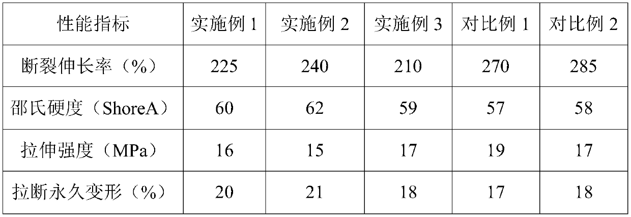 Modified chlorinated paraffin, preparation method and application thereof