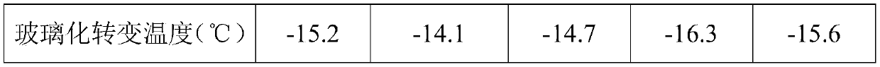 Modified chlorinated paraffin, preparation method and application thereof