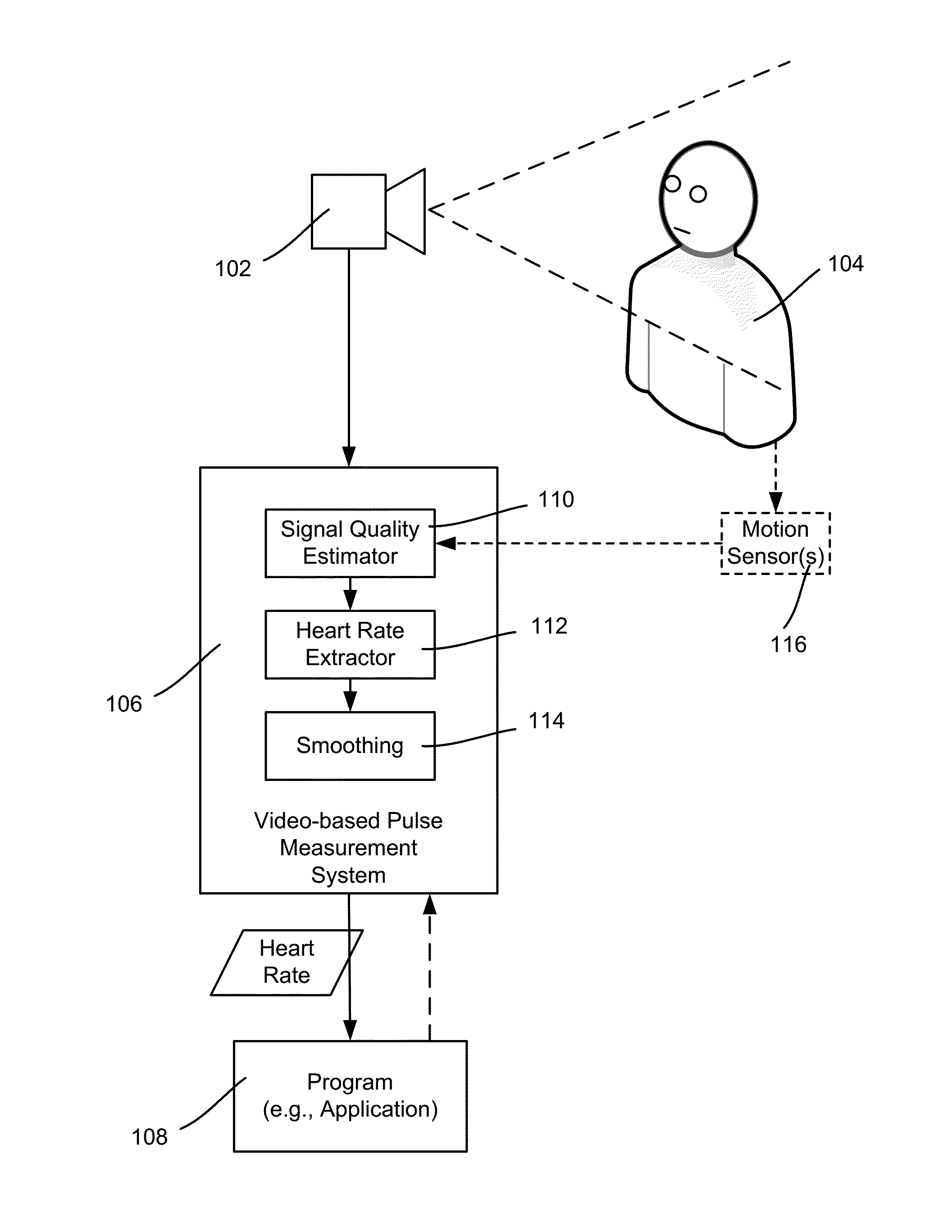 Video-based pulse measurement