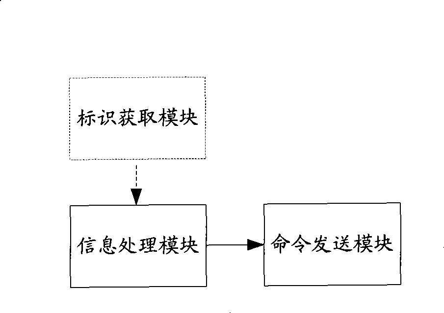 Target cell determining method, user equipment, base station and system in switching process