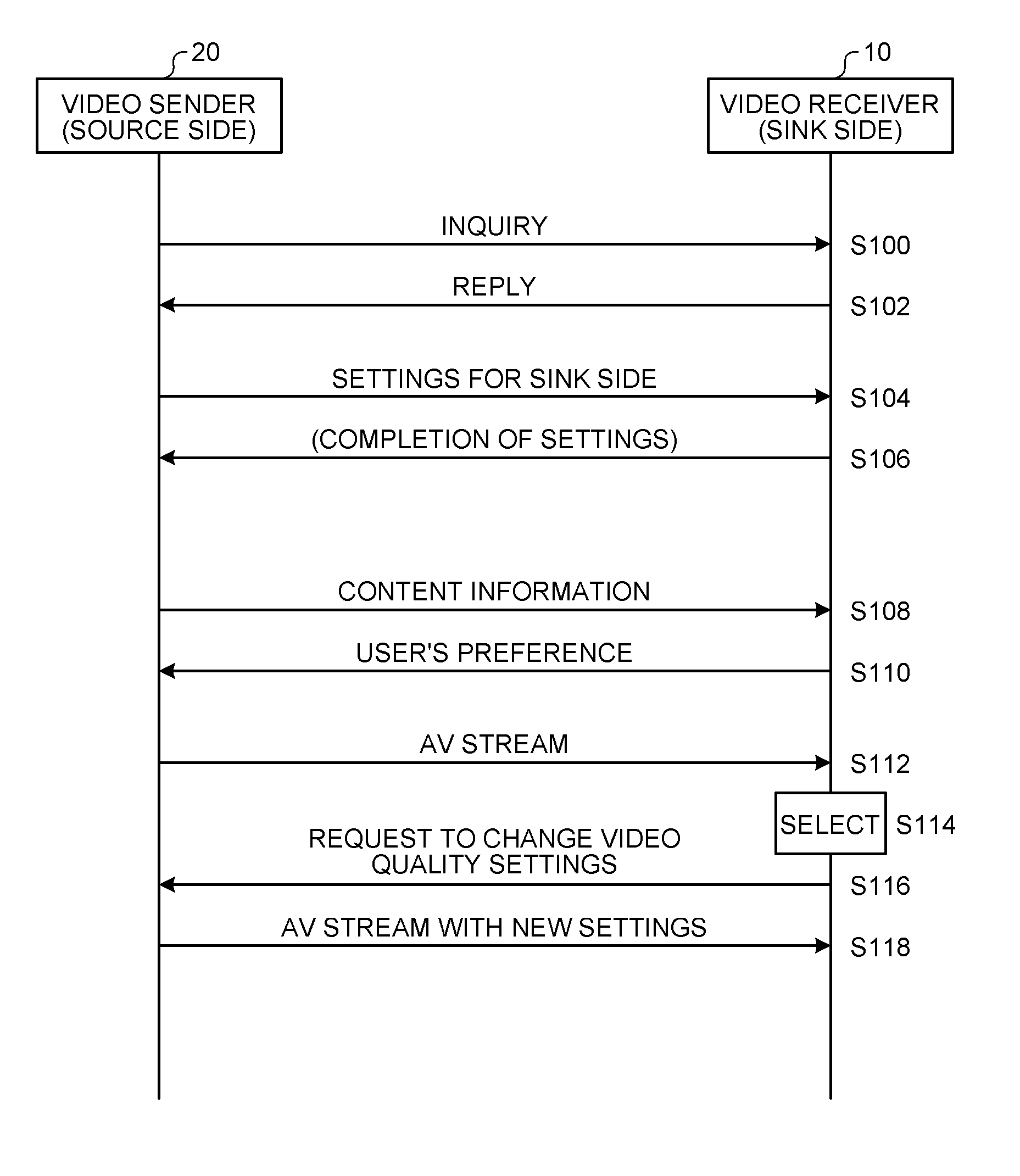 Video sender and video receiver