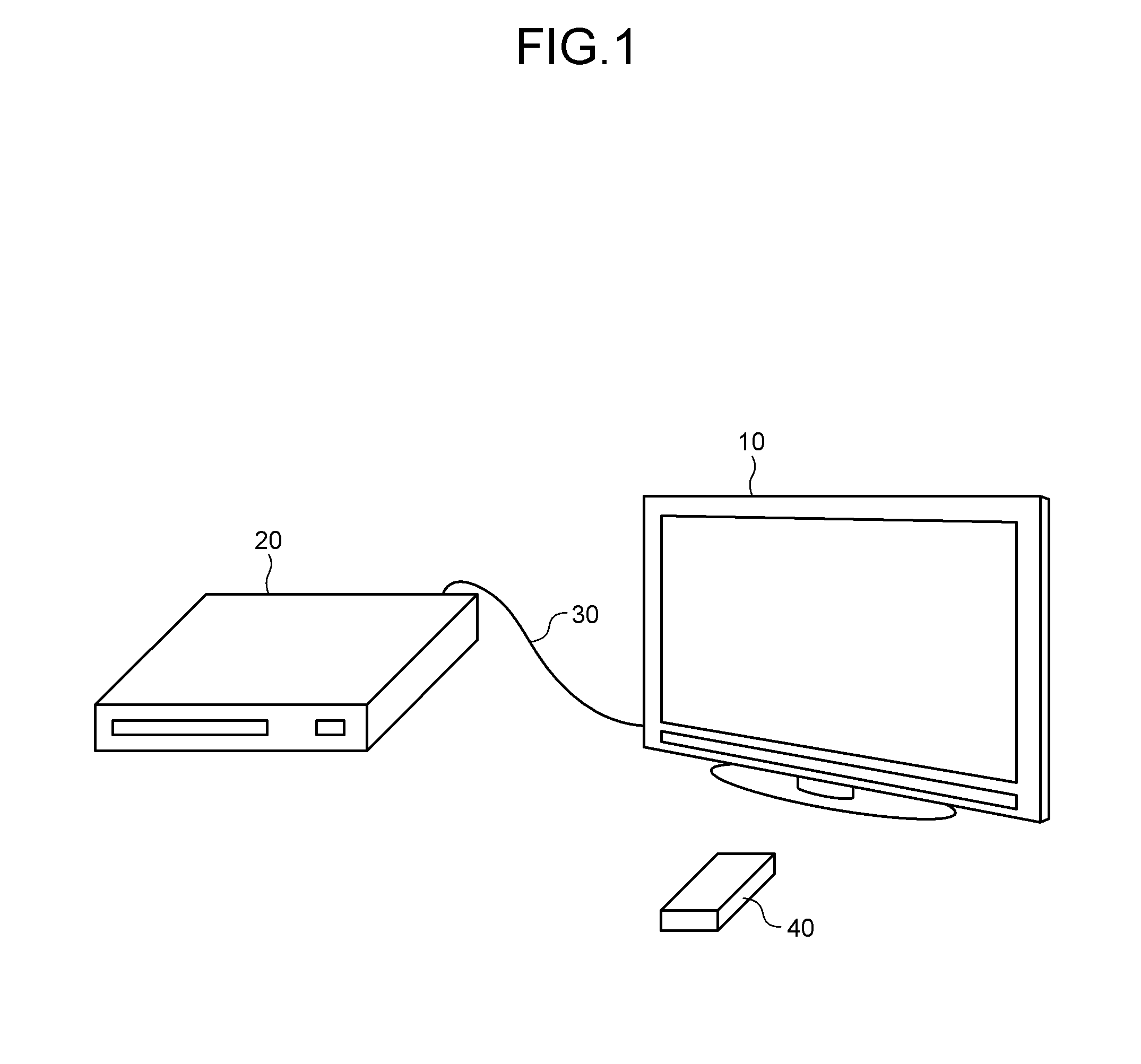 Video sender and video receiver