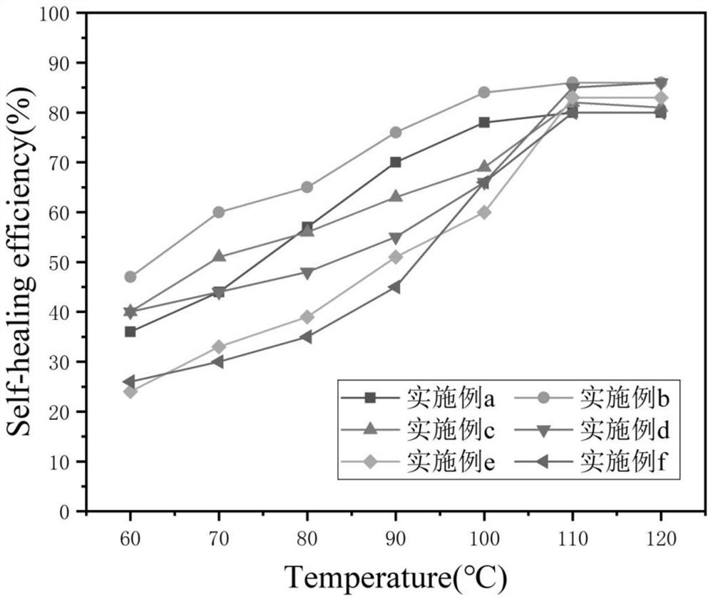 Nano-composite gel matrix multi-layer fabric stab-resistant composite material and preparation method thereof