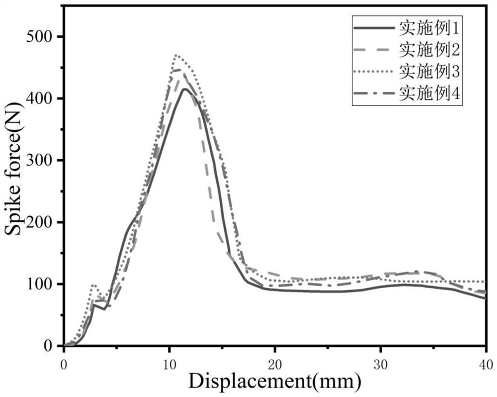 Nano-composite gel matrix multi-layer fabric stab-resistant composite material and preparation method thereof